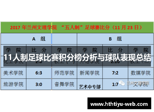 11人制足球比赛积分榜分析与球队表现总结